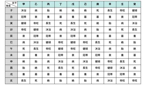 四柱推命 納音|四柱推命の納音の性格と調べ方！大運・年運での過ごし方は？